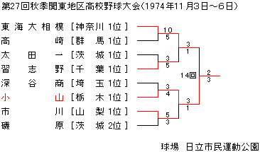 1974NHG֓n捂Z싅