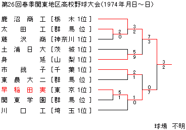 1974NtG֓n捂Z싅