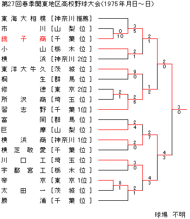1975NtG֓n捂Z싅