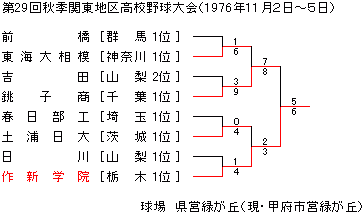 1976NHG֓n捂Z싅