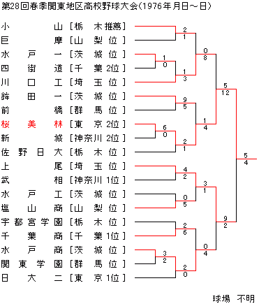 1976NtG֓n捂Z싅