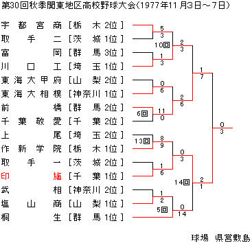 1977NHG֓n捂Z싅