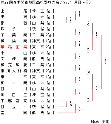 1977NtG֓n捂Z싅