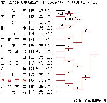 1978NHG֓n捂Z싅