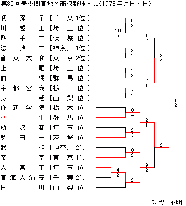 1978NtG֓n捂Z싅