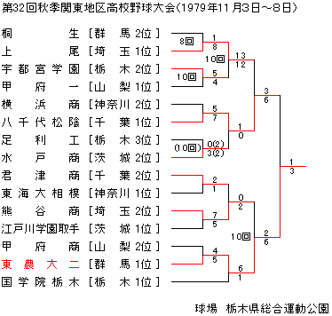 1979NHG֓n捂Z싅