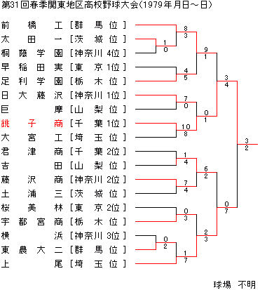 1979NtG֓n捂Z싅