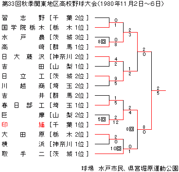 1980NHG֓n捂Z싅