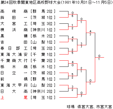 1981NHG֓n捂Z싅