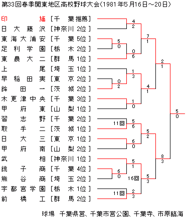 1981NtG֓n捂Z싅