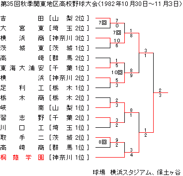 1982NHG֓n捂Z싅