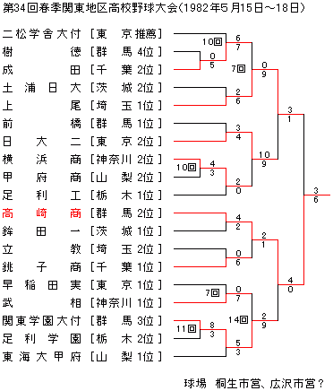 1982NtG֓n捂Z싅