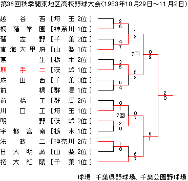 1983NHG֓n捂Z싅