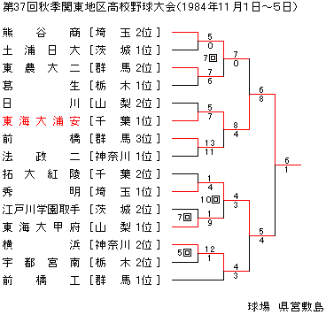 1984NHG֓n捂Z싅