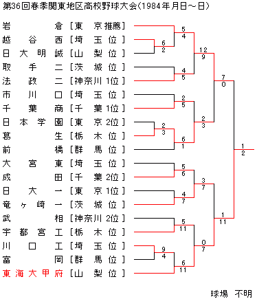 1984NtG֓n捂Z싅