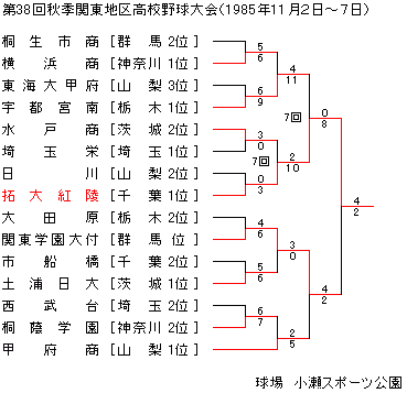 1985NHG֓n捂Z싅