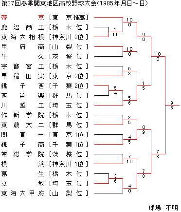 1985NtG֓n捂Z싅