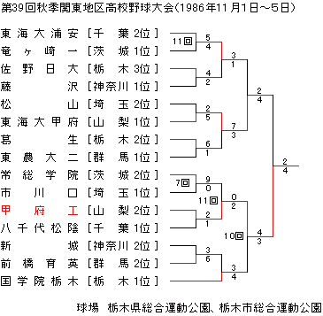 1986NHG֓n捂Z싅
