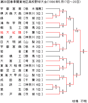 1986NtG֓n捂Z싅