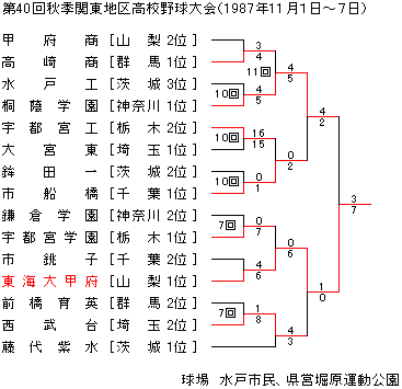 1987NHG֓n捂Z싅