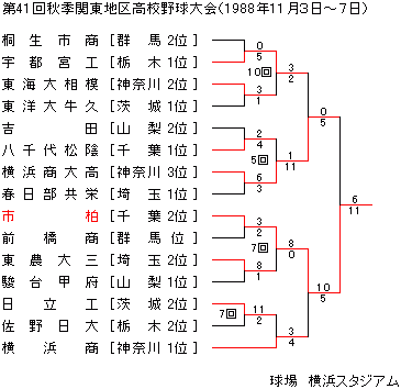 1988NHG֓n捂Z싅