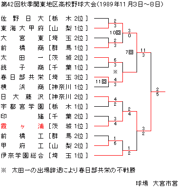 1989NHG֓n捂Z싅