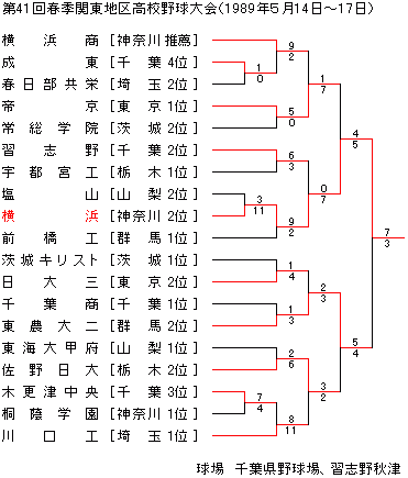 1989NtG֓n捂Z싅