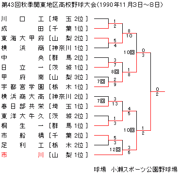 1990NHG֓n捂Z싅