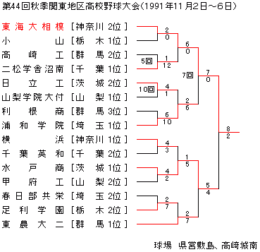 1991NHG֓n捂Z싅