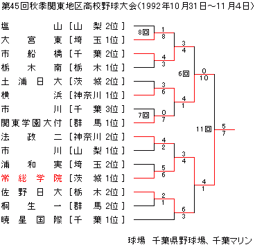 1992NHG֓n捂Z싅
