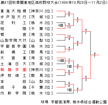 1994NHG֓n捂Z싅