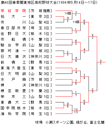 1994NtG֓n捂Z싅