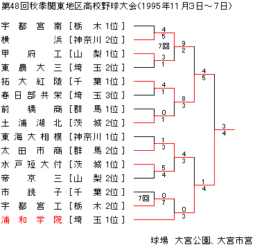 1995NHG֓n捂Z싅