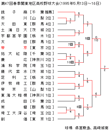 1995NtG֓n捂Z싅