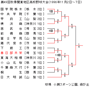 1996NHG֓n捂Z싅