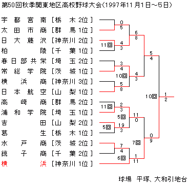 1997NHG֓n捂Z싅