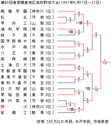 1997NtG֓n捂Z싅