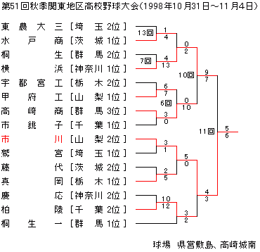 1998NHG֓n捂Z싅