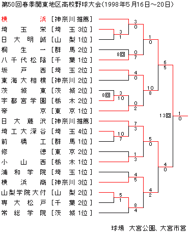 1998NtG֓n捂Z싅