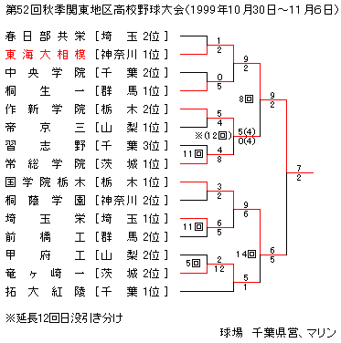1999NHG֓n捂Z싅