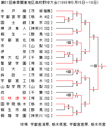 1999NtG֓n捂Z싅