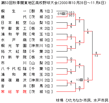 2000NHG֓n捂Z싅
