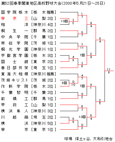 2000NtG֓n捂Z싅
