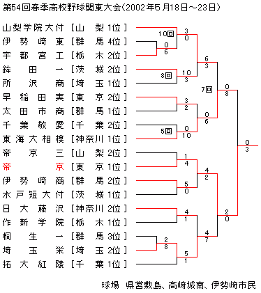 2002NtG֓n捂Z싅