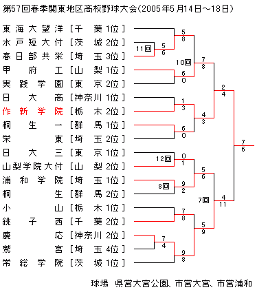 2005NtG֓n捂Z싅