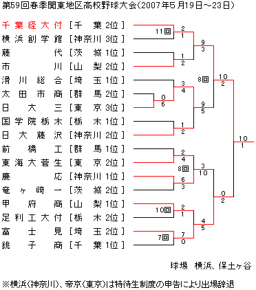 2007NtG֓n捂Z싅