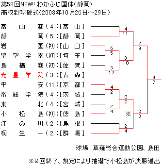 2003N