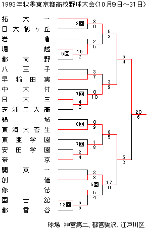 1993�N�H�G�����s���