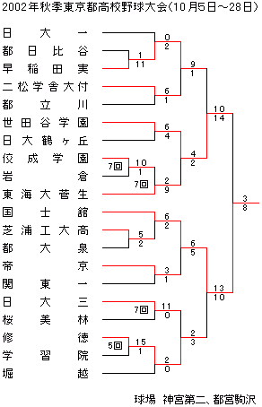 2002�N�H�G�����s���
